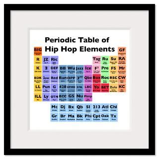 Periodic Table Framed Prints  Periodic Table Framed Posters