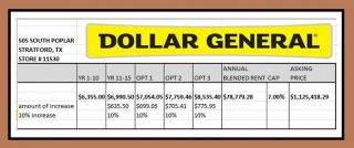 CAP 7% Lease~ DOLLAR GENERAL STORES ~INCOME GENERATING COMMERCIAL