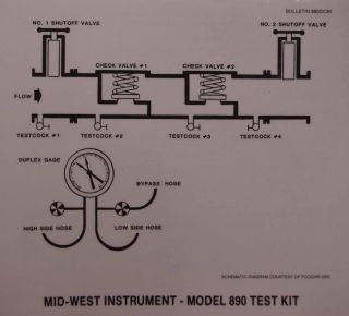 Midwest Double Check Valve Test Kit 890 New